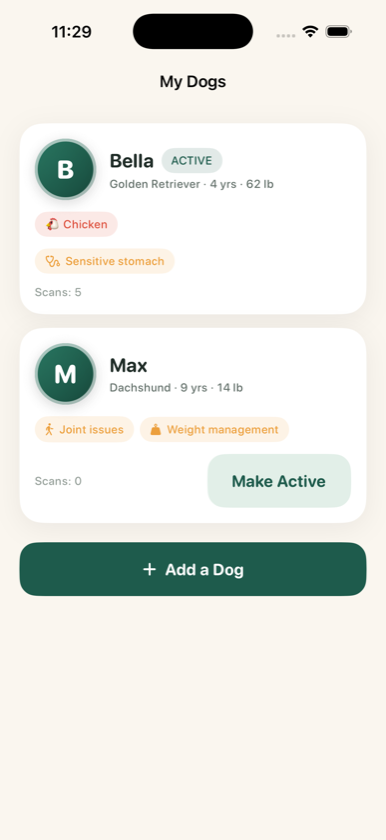 Dog profiles